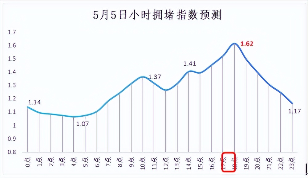 五一返程攻略_南昌交警返程車流預(yù)測(cè)_出行提示