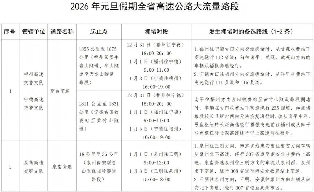 出行提示_元旦假期高速公路車流高峰時段_2026年元旦高速公路交通預(yù)測