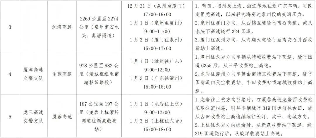 2026年元旦高速公路交通預(yù)測_元旦假期高速公路車流高峰時段_出行提示