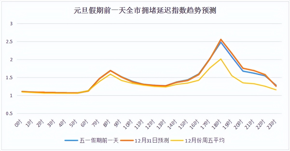 出行提示_禁帶物品清單_跨年安全出行指南