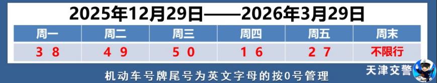施工信息_尾號限行提示_出行提示