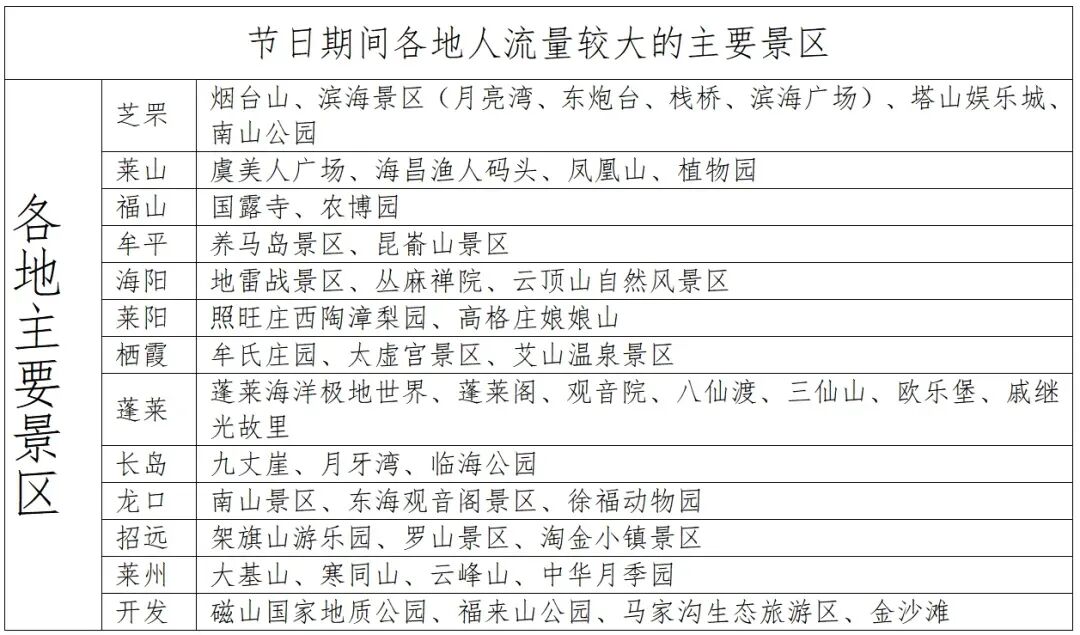 煙臺元旦假期交通路況_元旦煙臺高速通行政策_(dá)出行提示