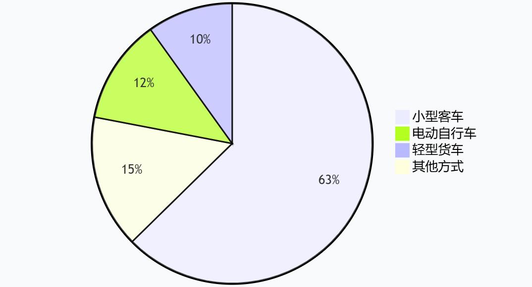 出行提示_元旦煙臺高速通行政策_(dá)煙臺元旦假期交通路況