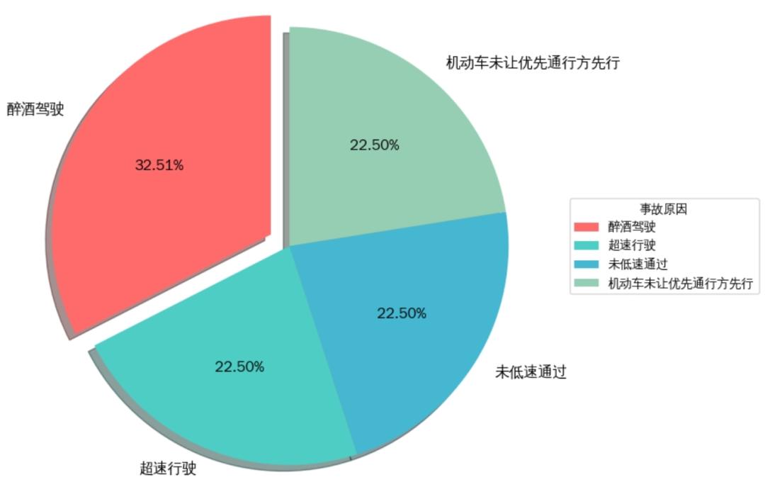 元旦煙臺高速通行政策_(dá)煙臺元旦假期交通路況_出行提示