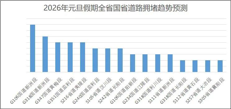 元旦假期道路交通安全“兩公布一提示”_湖北交警元旦假期出行安全提示_出行提示