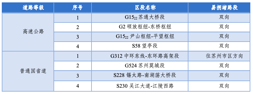 出行提示_2026年元旦蘇州交通出行指南_元旦假期蘇州天氣預(yù)測