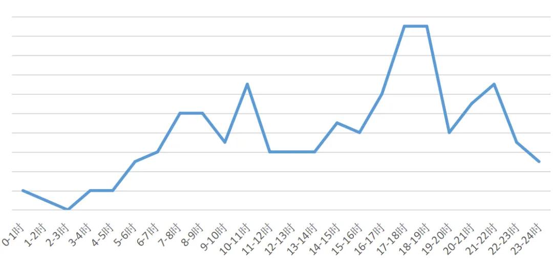 煙臺元旦假期交通路況_元旦假期高速通行政策_(dá)出行提示