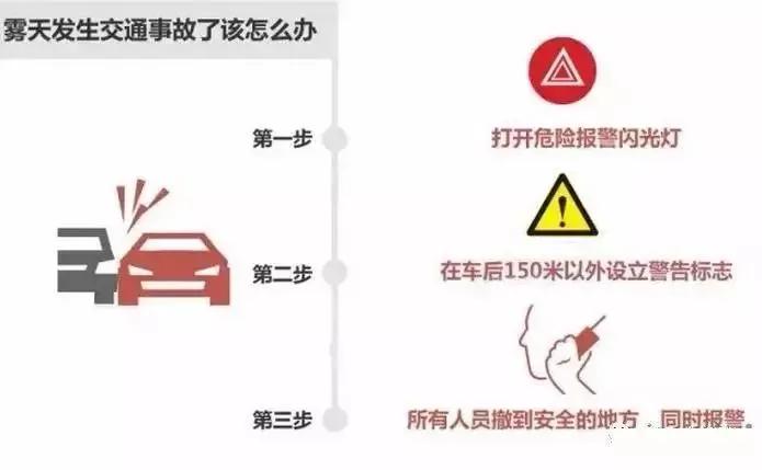 霧天行車(chē)安全注意事項(xiàng)_出行提示_大霧天氣駕車(chē)安全指南