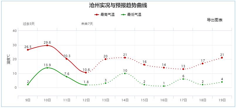 限行_石家莊限行尾號(hào)5和0_石家莊限行區(qū)域