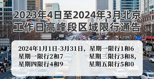 2023年北京市車牌尾號限行規(guī)則_北京市工作日高峰時段區(qū)域限行交通管理措施_限行
