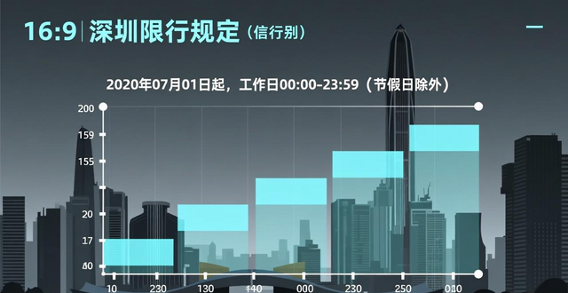 深圳外地車限行規(guī)定_深圳外地車限行區(qū)域_限行